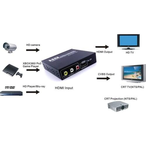 HDMI to CVBS HDMI Video Converter, capture video audio from HDMI to HDMI or YPBPR ,hdmi rca support HDCP protocol Free shipping