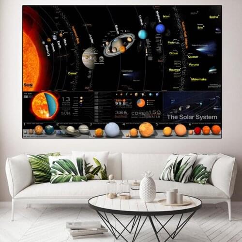 Galaxy Poster Solar System Space Stars Nebula Map Wall Art Canvas Painting Print Universe Science Education Home Decor