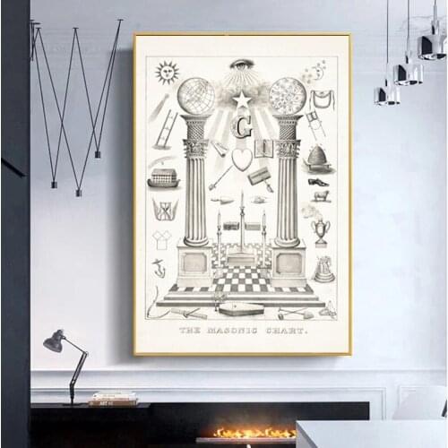 Freemason Chart Vintage Poster Freemasonic Hand Drawing canvas Painting Prints The Masonic Chart Picture Wall Art Home Decor