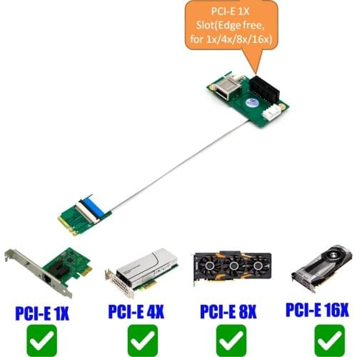 For NGFF M.2 Key A/E to PCI-E Express 1X/4X/8X/16X USB Riser Card for NGFF slot Adapter w High Speed FPC Cable for Desktop PC