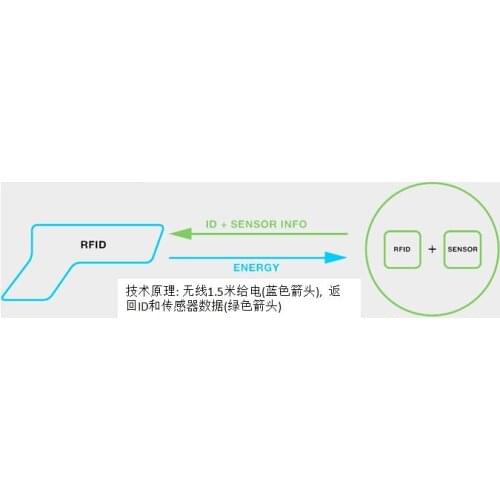 For Kineo-a3dh RFID passive acceleration sensor module