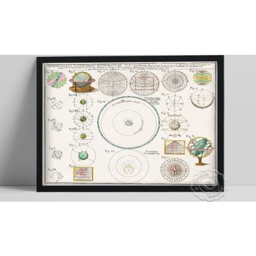 Tychonic System Armillary Spheres Planets Poster, Mathematical Geography Art Prints, Retro Canvas Painting Classroom Wall Decor