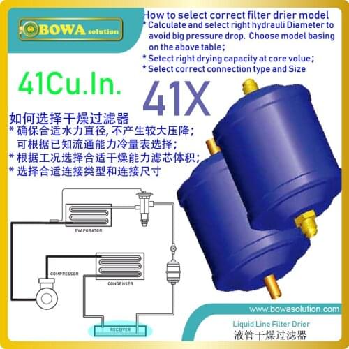 41 Cu.In filter drier is optimized for HFC refrigerants and polyolester (POE) or polyalkyl glycol (PAG) oils in refrigeration