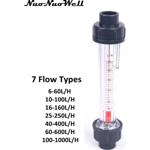 NuoNuoWell Air Flow Meters