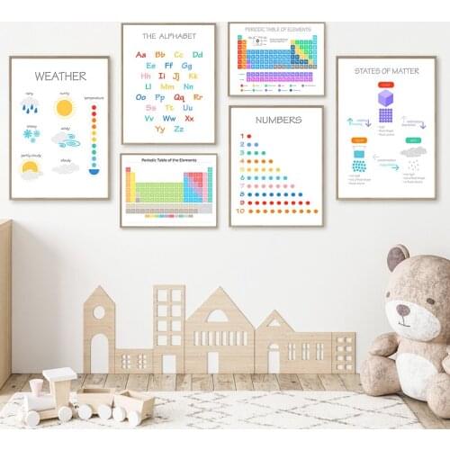 Chemistry Periodic Table ABC Number Wall Art Canvas Painting Nordic Elements Posters And Prints Wall Pictures Educate Room Decor