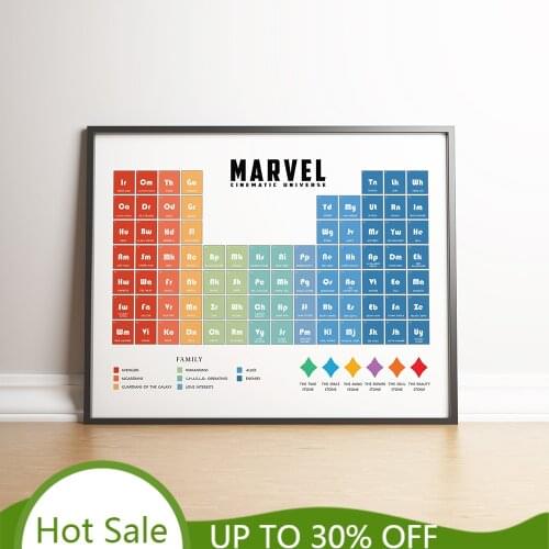 Periodic Table Marvel Poster Superhero Canvas Wall Art Painting Avengers Endgame Guardians Of The Galaxy Picture room Home Decor