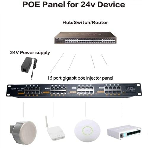 16 Port Gigabit Power over Ethernet Panel PoE injector with 24v120w power WiFi AP