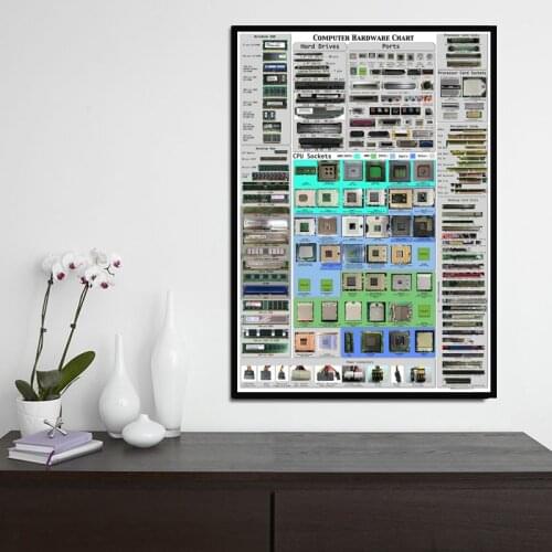 Computer Hardware Chart Cheat Sheet Movie detailed Poster And Prints Wall Art Canvas Painting For Living Room quadro cuadros