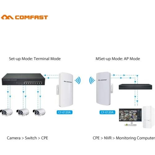 2pc 3km Long range wifi transmission 5G Outdoor Wireless CPE bridge wifi access point repeater 11dBi wifi Antenna Nanostation