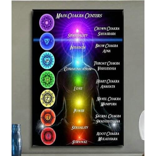 W255 New Seven Chakras of Yoga Comic Anime Custom Chart Trend Beautiful Fashion Silk Fabric Wall Poster Art Decor Sticker Bright