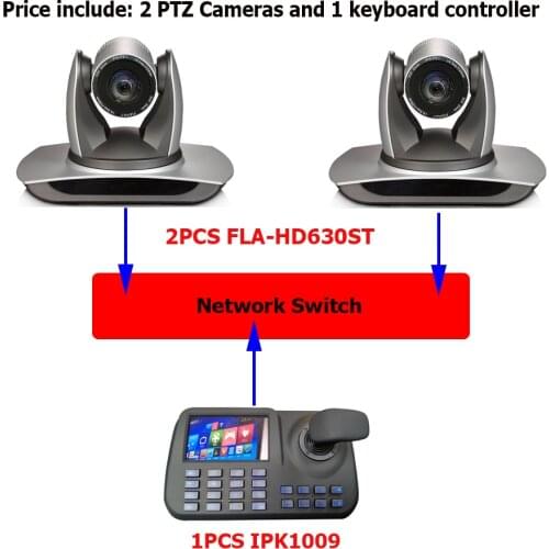 1080p60 30X Optical Zoom DVI SDI IP PTZ Camera for Broadcast Video Conferencing Plus 5 Inch LCD LAN Keyboard Controller