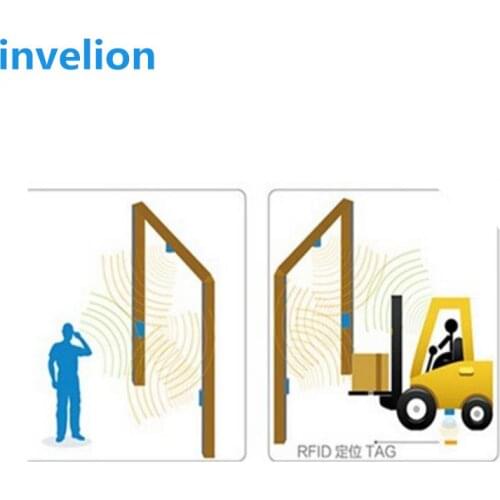 865~928MHz 4 ports rfid reader long range RF transceive Impinj R2000 rfid reader module used for logistics management