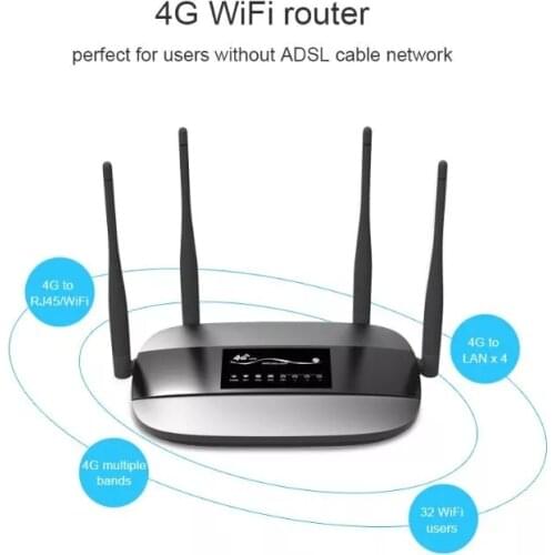 Lot of 3000pcs 300mbps 4G Lte Wireless CPE Router 802.11 b/g/n Lan