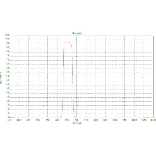 650 Nm Narrowband Filter Bandwidth 50 Nm Red 650 Lenses 25*25*1 Mm