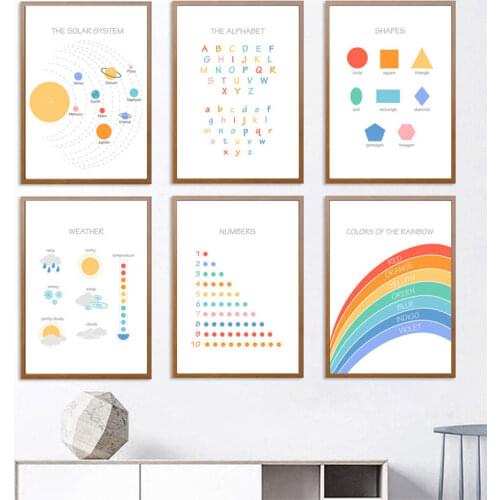 Solar System Alphabet Shapes Colors Numbers Weather Wall Art Canvas Painting Posters And Prints Wall Pictures Kids Room Decor