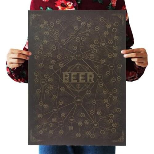 The Diagram of Beer Vintage Poster Room Decoration Stickers Home Decor Collection Painting Kraft Paper Wall Sticker Posters
