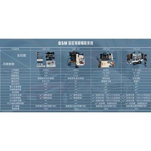 24G Radar Millimeter Wave 77G Blind Spot Blind Spot Monitoring Overtaking and Lane Change Auxiliary Early Warning System