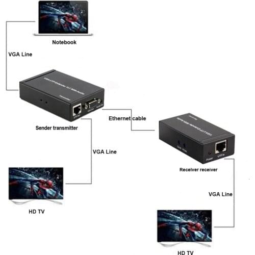 Long Range VGA Extender Over Ethernet Cable (VGA Over Ethernet Extender) up to 1000 feet