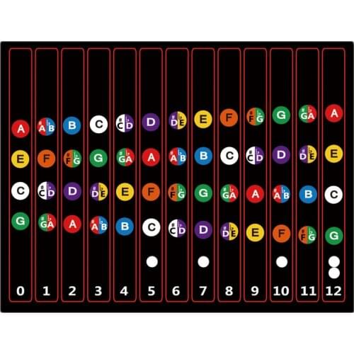 Ukulele Fretboard Stickers Chord Fret Stickers Note Sticker Finger Guide for Ukulele Beginner 10PCS