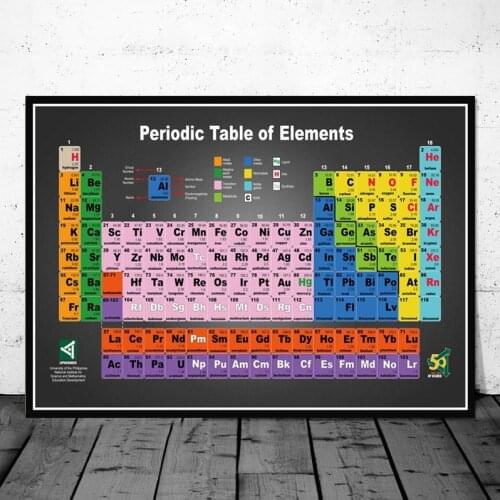 Periodic Table of The Elements Chart Chemical Science Prints Canvas Wall Art Nordic Painting Pictures Home Room Decor Posters