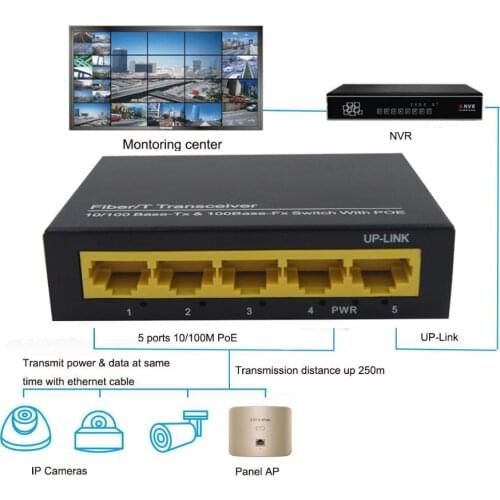 GuantaiTelcom Switching Power Supplies