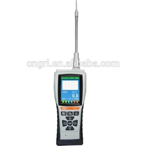 0-5%VOL NDIR CO Carbon Monoxide Gas Detector