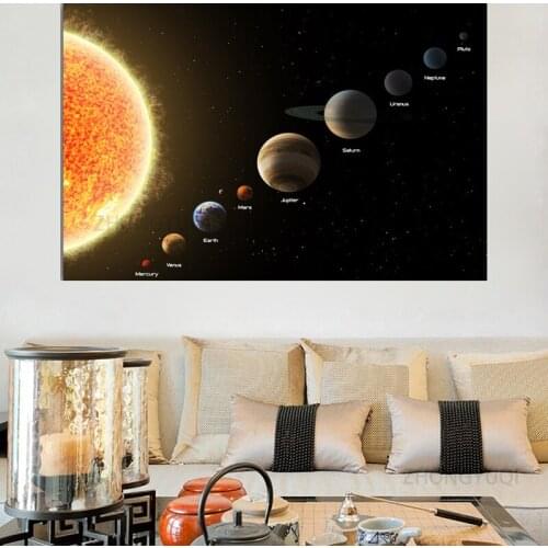 Solar System, Planets, Earth Science Satellite Cosmos Silk Posters, Children Bedroom Decoration Science Poster