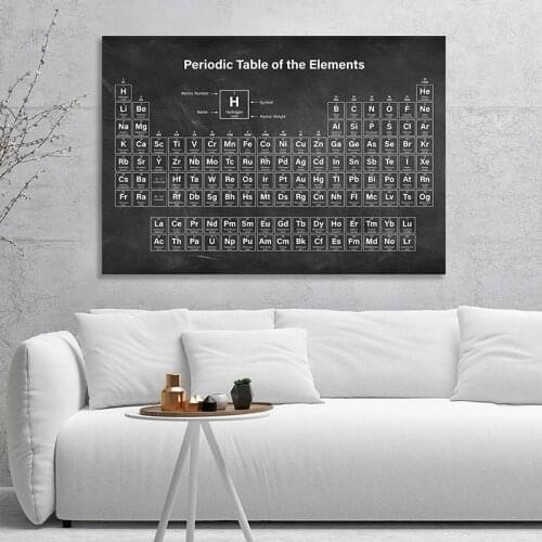Periodic Table of Elements Chemistry Student Poster Science Wall Art Print Canvas Painting Laboratory Decorative Picture