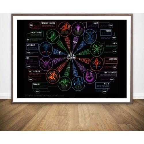 Geek Zodiac Detailed Movie Wall Art Paint Wall Decor Canvas Prints Canvas Art Poster Oil Paintings No Frame