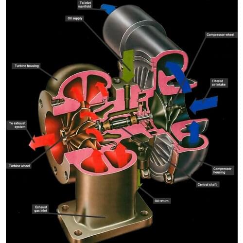 TURBO Installation Instructions: General