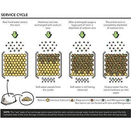 6 Pcs/Set Charcoal Water Filters for Breville Coffee Machine Water Dispenser Sports Kettle Home Accessories