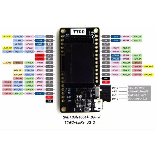 ESP32 ESP-32 LoRa OLED 0.96 Inch SD Card Blue Display Bluetooth WIFI Module with Antenna ESP32 LORA32 433Mhz 868MHZ