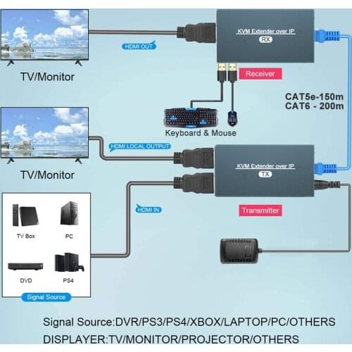 New HDMI USB KVM Extender Over IP RJ45 Ethernet Network KVM Extender USB HDMI 200M Over UTP/STP KVM Extender CAT5 CAT6