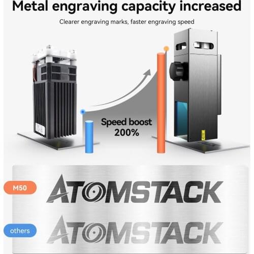 50W Laser Module ATOMSTACK M50 Double 40W Upgraded 10W Engraving Cutting For Engraver Cutter Machine 3D Printer CNC Milling
