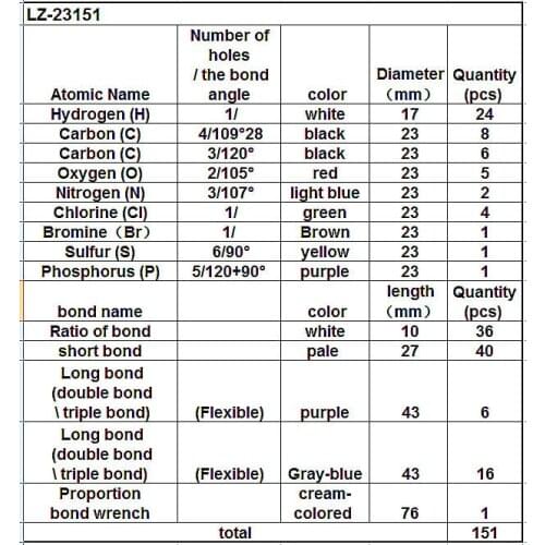 8 sets LZ-23151 molecular model kits,23mm Dia.organic chemistry model kit molecules structure models set for teacher student