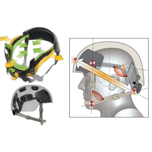 Airsoft Tactical Fast MICH Helmet Adjustable Accessories ACH OCC-DIAL Line Kit