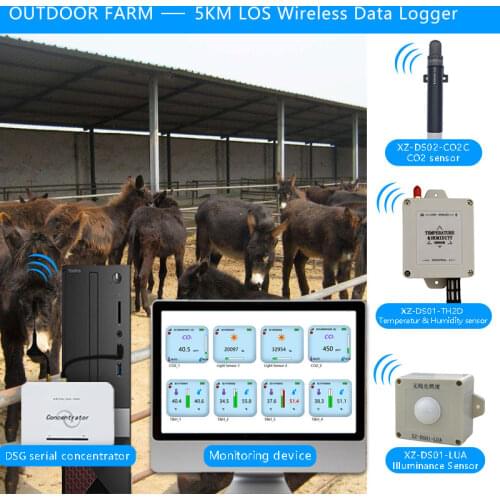 Lora Wireless Temperature Humidity Light CO2 Sensor 433/868/915mhz Temp Moisture Light CO2 Data Logger for Agriculture Farming