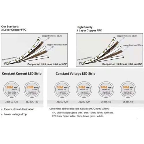 WS2811 12mm width Digital LED Strip Dc 12V 60leds 20 pixels per meter 30meter long per strip ,no voltage drop issue