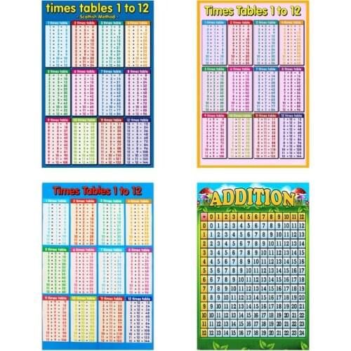 Childrens Wall Chart Educational Maths Educational Learning Poster Charts Addition Tables Sums Numeracy Poster Art Print WallCha