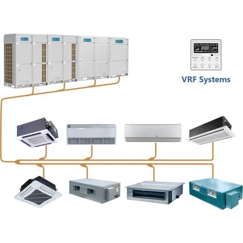 DBV3 Series DC Inverter Air Conditioner