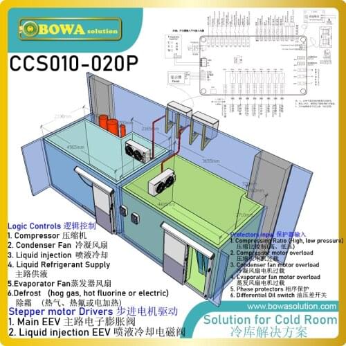 Smart system controller is great design for walk-in coolers, cold rooms, blast freezers or other food process equipments