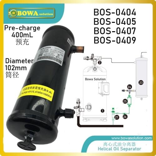 High efficiency (99%) centrifugal separation is ideal for multiple compressor racks for supermarkets and airconditioning systems