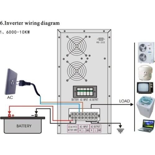 Low frequency interactive online UPS 7000VA 7KVA dc48v to ac220v Industrial Level Pure Sine Wave Inverter