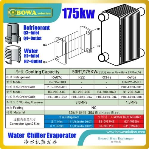 50TR/175KW Stainless Steel PHE is working as water chiller evaporator and matches 70HP HBP semi-hermetic screw compressors