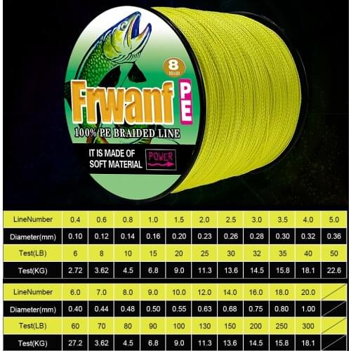 Frwanf 8 Braid Super Strong Braided Fishing Line 8 Wire Multifilament Fishing Line 300M 6-300LB 0.10MM-1.00MM Black