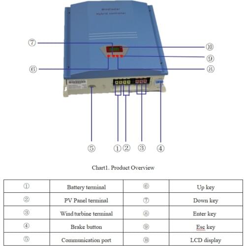 3KW 5KW 10KW 48V 120V 240V 360VDC Hybrid Wind and Solar Controller PWM Regulator For Wind Turbine Generators Dumpload Insered
