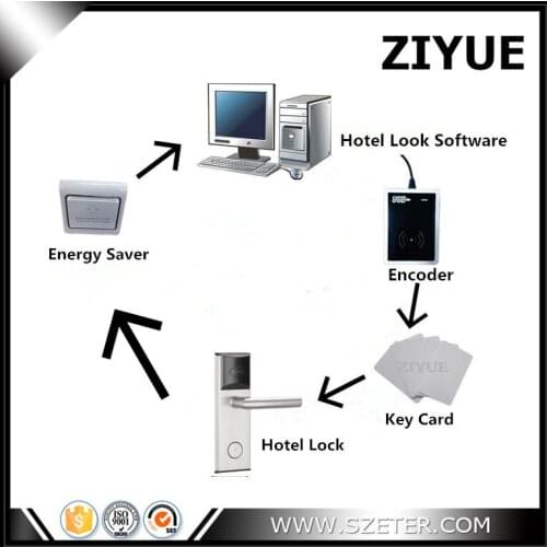 RF Hotel Door Card Key Lock System (1pc ET1002RF Lock,1pc Encoder ,5pcs Cards,1pc Switch, Software) SDK Support