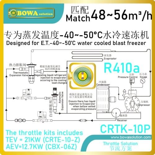 10HP, R410a expansion valves kits are a precision devices which are designed to regulate gas flow rate to evaporator in LBP unit