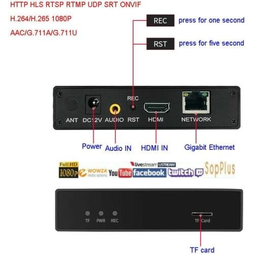 H.264/H.265 HDMI Video Encoder via HTTP RTSP UDP RTMP ONVIF to IPTV Stream Broad