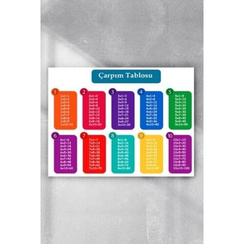 Postermanya Multiplication Table Training Poster 40x60 cm wall graphics gráficos de parede настенная графика